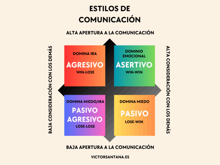 10 caracteristicas sorprendentes del pasivo agresivo
