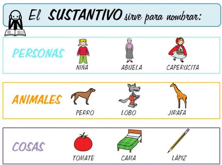 100 Impactantes Ejemplos de Sustantivos Concretos 2 100 impactantes ejemplos de sustantivos concretos
