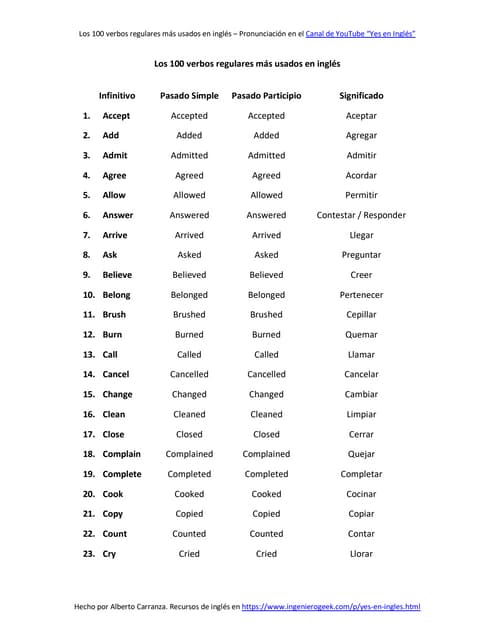 100 verbos en pasado en ingles descubre su pronunciacion