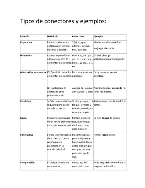 150 ejemplos de conectores logicos descubrelos todos
