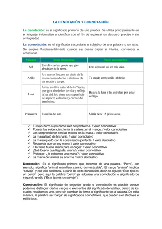 20 sorprendentes ejemplos de denotacion y connotacion