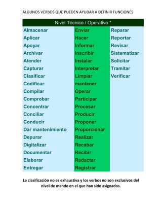 50 ejemplos de verbos conjugados que sorprenden