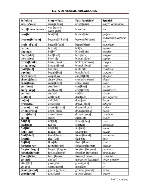 50 Ejemplos Sorprendentes de Verbos Irregulares 2 50 ejemplos sorprendentes de verbos irregulares