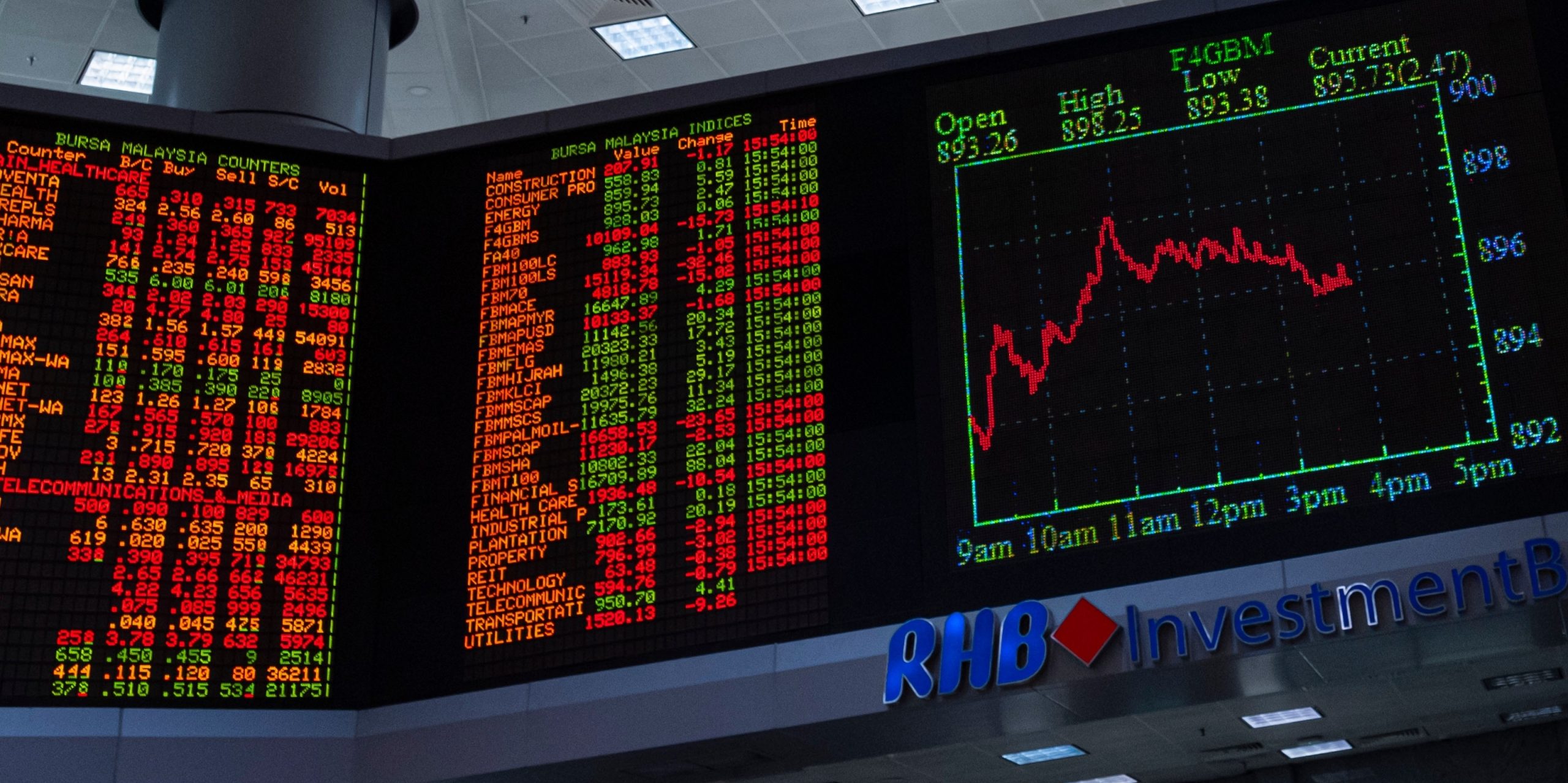 acciones descubre sus caracteristicas y tipos