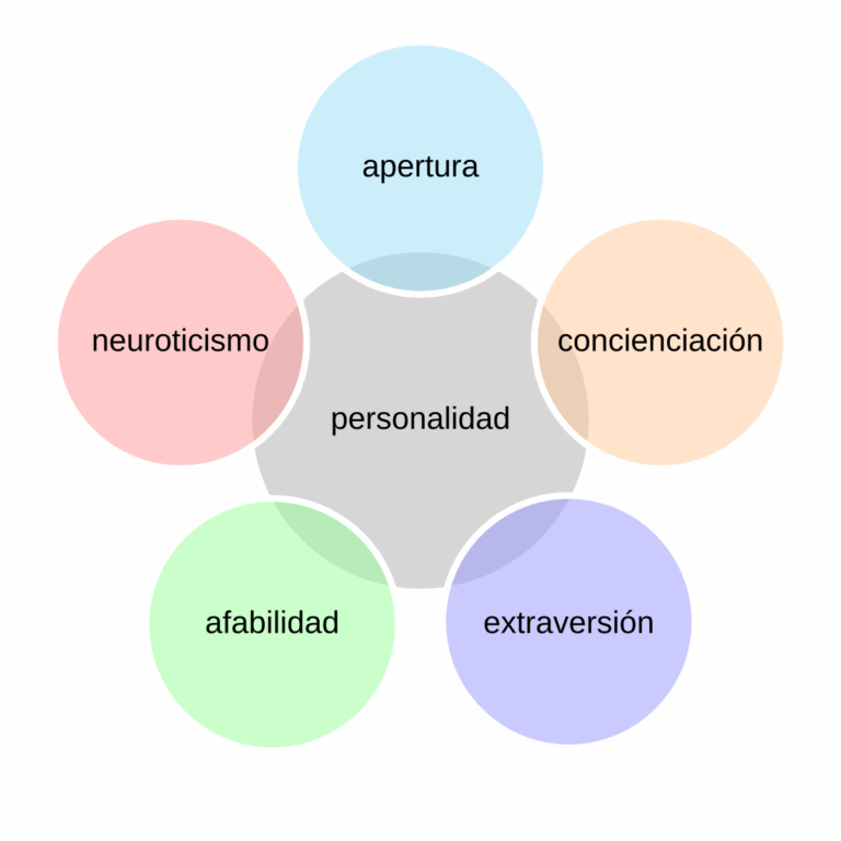 adjetivos de personalidad 100 ejemplos sorprendentes