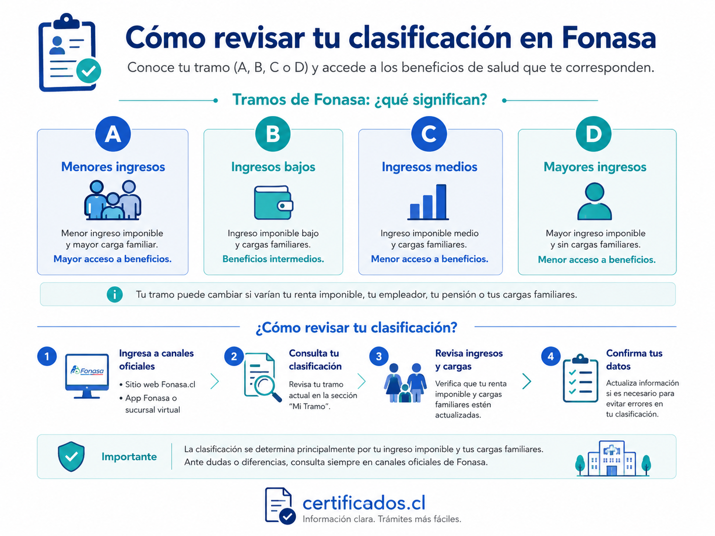 admisible que significa y cuantos son los tipos