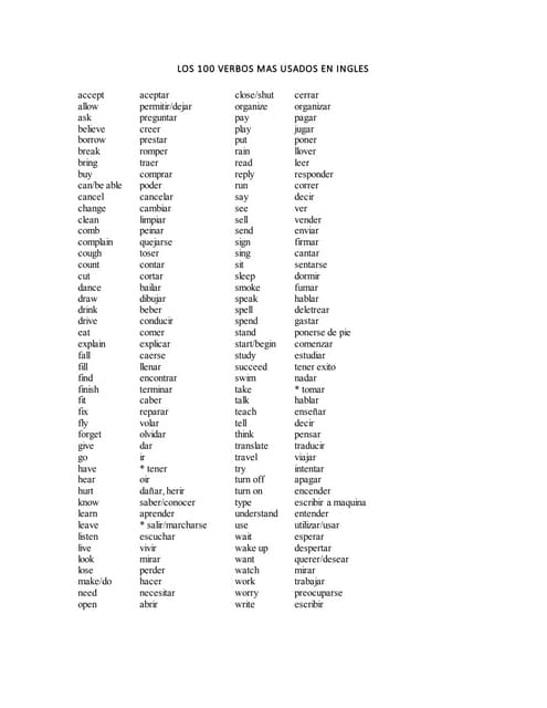 Adverbios en inglés: ¡100 EJEMPLOS que IMPRESIONAN! 2 adverbios en ingles 100 ejemplos que impresionan