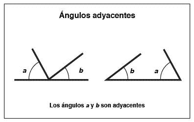 adyacentes revelados que significado sorprendente tienen