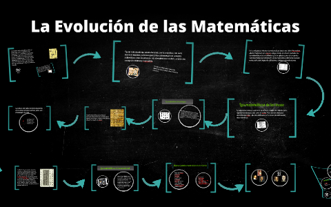 algebra evolucion y aplicaciones que sorprenden
