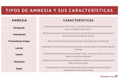 amnesias descubre los tipos de amnesia y sus secretos