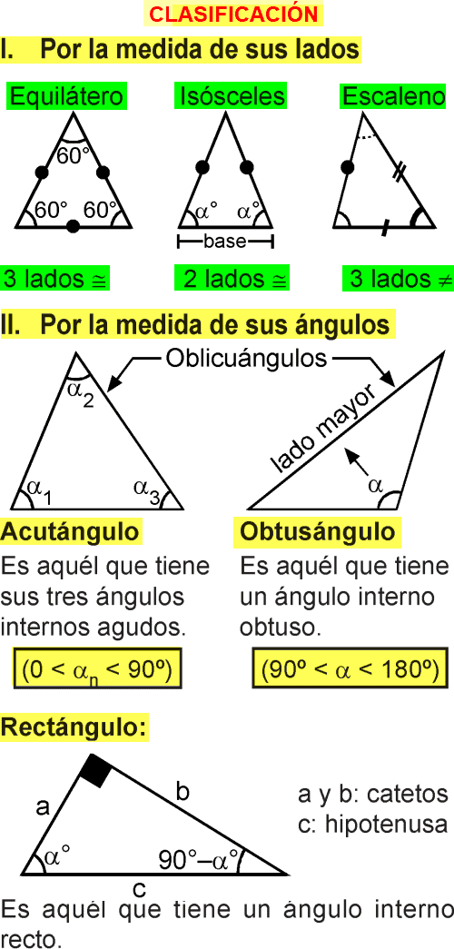 angulo descubre sus tipos y clasificacion fascinante