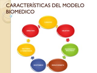 biomedico que es el modelo y sus claves para la salud