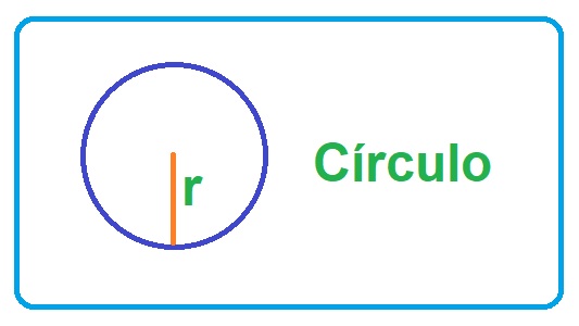 calculo de perimetro sabes el area del circulo