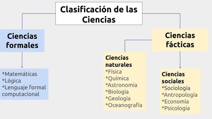 ciencias formales descubre su objeto de estudio