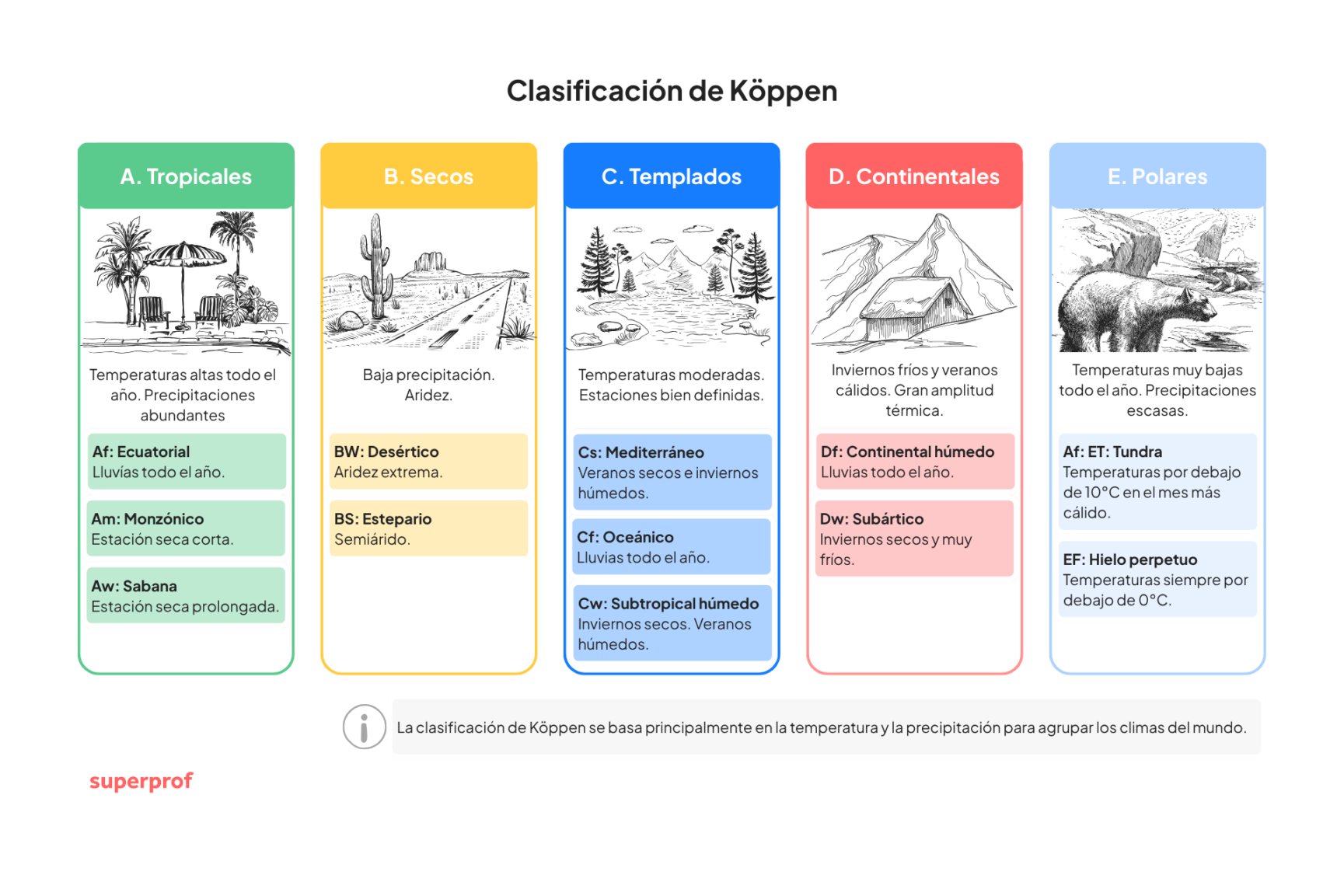 clasificacion de climas tipos sorprendentes y curiosidades