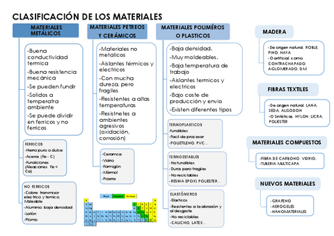 Clasificación de Materiales: ¡Descubre lo Inesperado! 2 clasificacion de materiales descubre lo inesperado