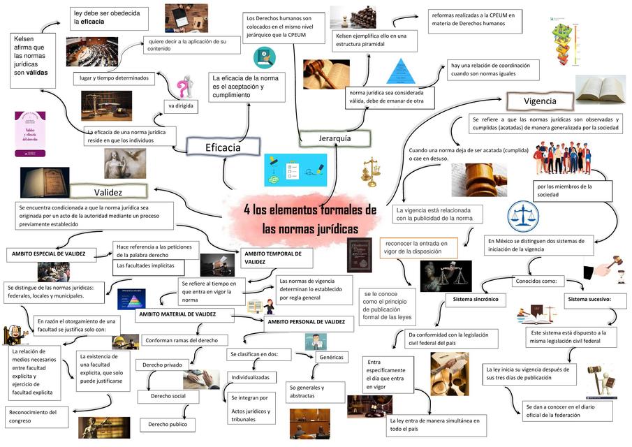 codificacion que es y por que es clave en el derecho