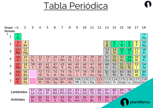 como se clasifican los elementos en la tabla periodica
