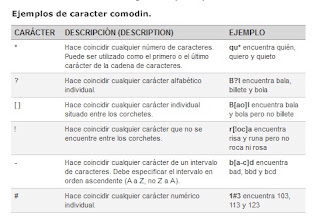 comodin que es y por que es clave para tu estrategia