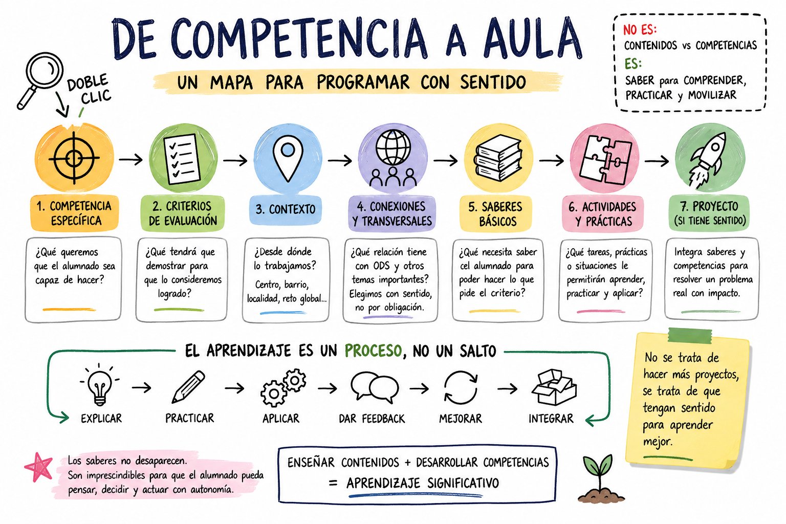 Competencia Inter-específica: Sabes REALMENTE qué es 2 competencia inter especifica sabes realmente que es