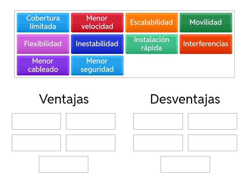 Conectividad: Ventajas y Desventajas que Debes Conocer 2 conectividad ventajas y desventajas que debes conocer
