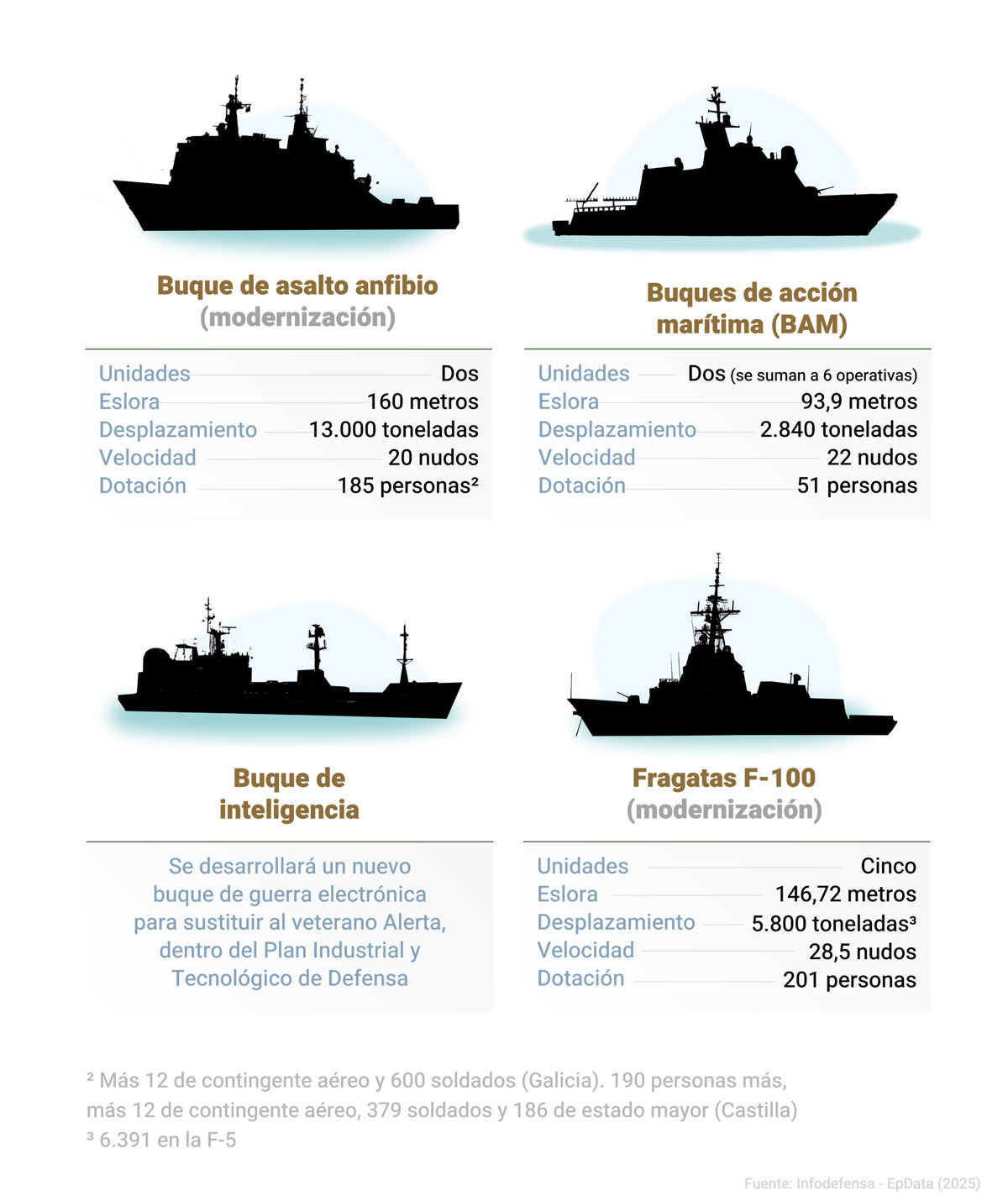 CORBETAS: Qué son y por qué son ESENCIALES en la NAVAL 5 corbetas que son y por que son esenciales en la naval