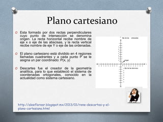 CUADRANTES EN EL PLANO CARTESIANO: SU HISTORIA Y USO 2 cuadrantes en el plano cartesiano su historia y uso