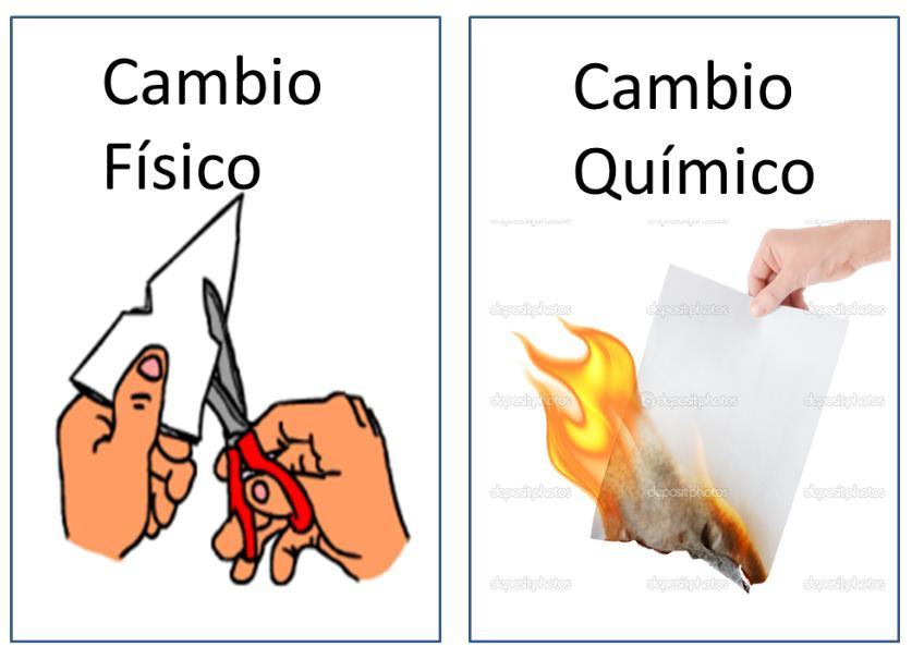 cuales son los cambios quimicos descubre efervescencia