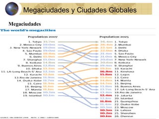 cuantas ciudades globales conoces descubrelas ya