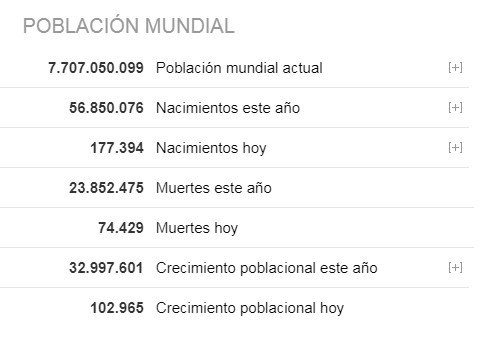 CUÁNTAS PERSONAS hay en el MUNDO en 2023 ¡Descúbrelo! 2 cuantas personas hay en el mundo en 2023 descubrelo