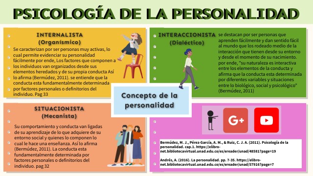 definicion personalidad descubre sus rasgos y mas