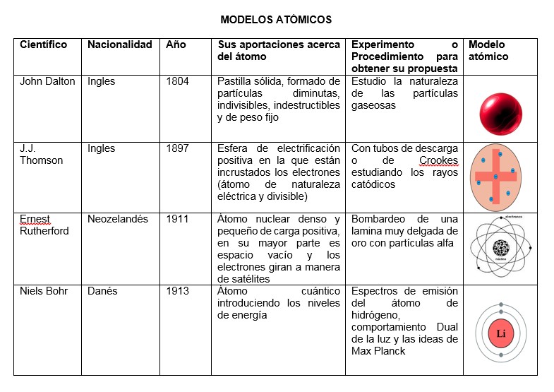Demócrito: DESCUBRE su INCREÍBLE Modelo ATÓMICO 2 democrito descubre su increible modelo atomico