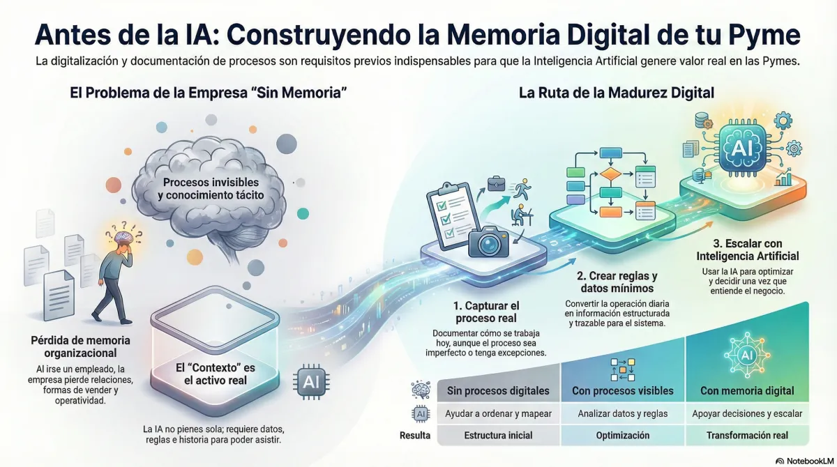 DESARROLLO ORGANIZACIONAL: CÓMO TRANSFORMAR TU EMPRESA 2 desarrollo organizacional como transformar tu empresa