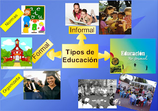 Descubre 18 Tipos de Educación que Nunca Imaginaste 2 descubre 18 tipos de educacion que nunca imaginaste