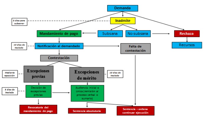descubre claves sorprendentes del derecho procesal civil