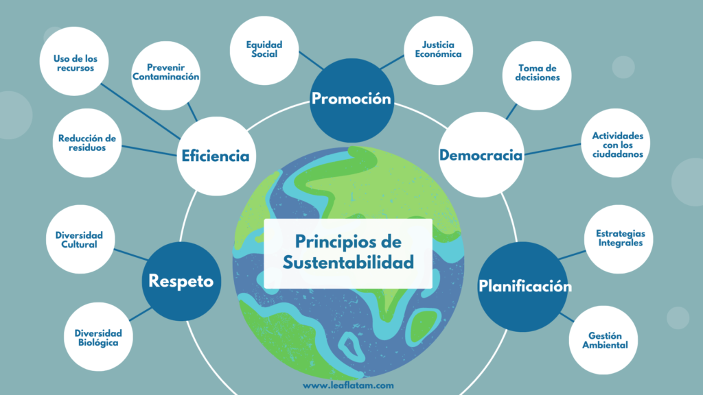 descubre las sorprendentes claves del desarrollo sustentable