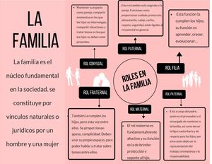 descubre tu rol en la familia quien eres realmente
