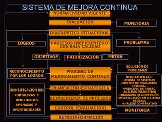 destrezas con implementos como mejora tu control