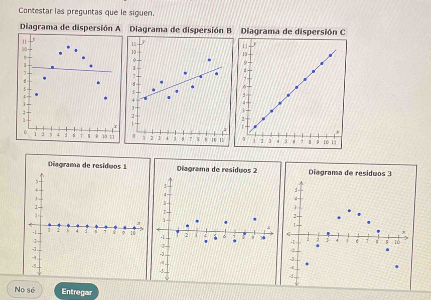 Diagrama de DISPERSIÓN: Cómo ANALIZAR DATOS Efectivamente 2 diagrama de dispersion como analizar datos efectivamente