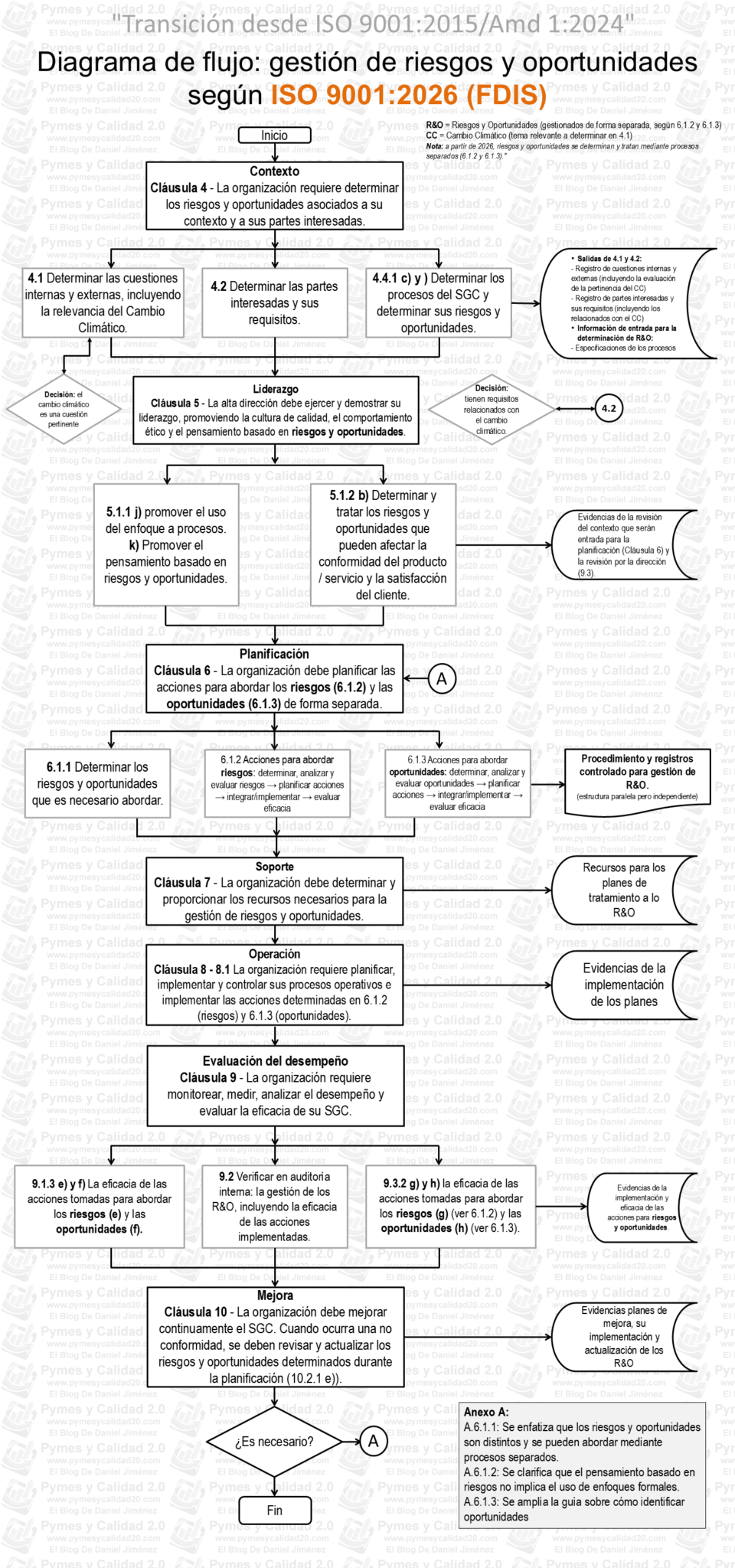 Diagrama de FLUJO: Conoces su SIMBOLIZACIÓN CLAVE 2 diagrama de flujo conoces su simbolizacion clave