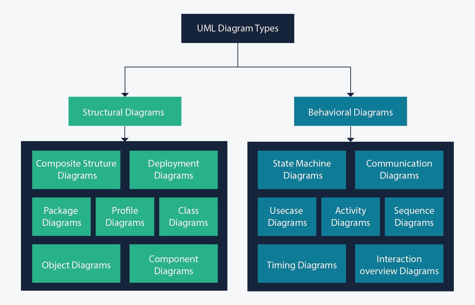 diagrama tipos esenciales y como crearlos facilmente