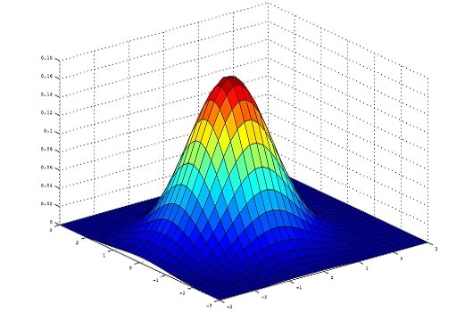 DISTRIBUCIÓN NORMAL: Descubre su MAGIA en ESTADÍSTICA! 2 distribucion normal descubre su magia en estadistica