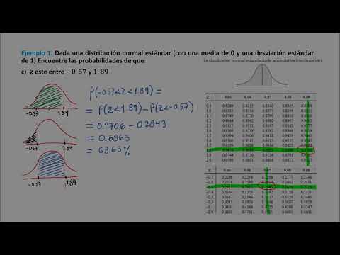 DISTRIBUCIÓN: Qué es y Cuáles son sus ACEPCIONES 2 distribucion que es y cuales son sus acepciones