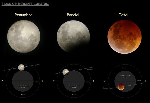 Eclipse Lunar: Descubre Qué Ocurre y Cuándo Poder Verlo 2 eclipse lunar descubre que ocurre y cuando poder verlo