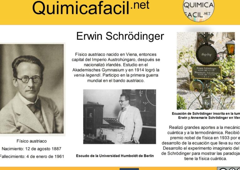 Ecuación de Schrödinger: DESCUBRE su ASOMBROSO poder 2 ecuacion de schrodinger descubre su asombroso poder