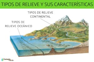 ejemplos de relieve descubre 20 sorprendentes tipos