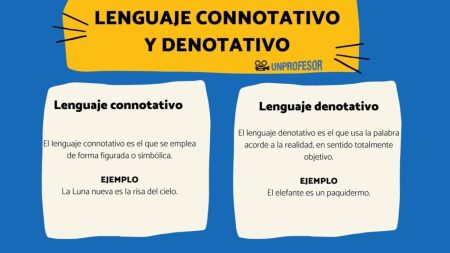 Elementos del Lenguaje: Ejemplos que Te Sorprenderán 2 elementos del lenguaje ejemplos que te sorprenderan