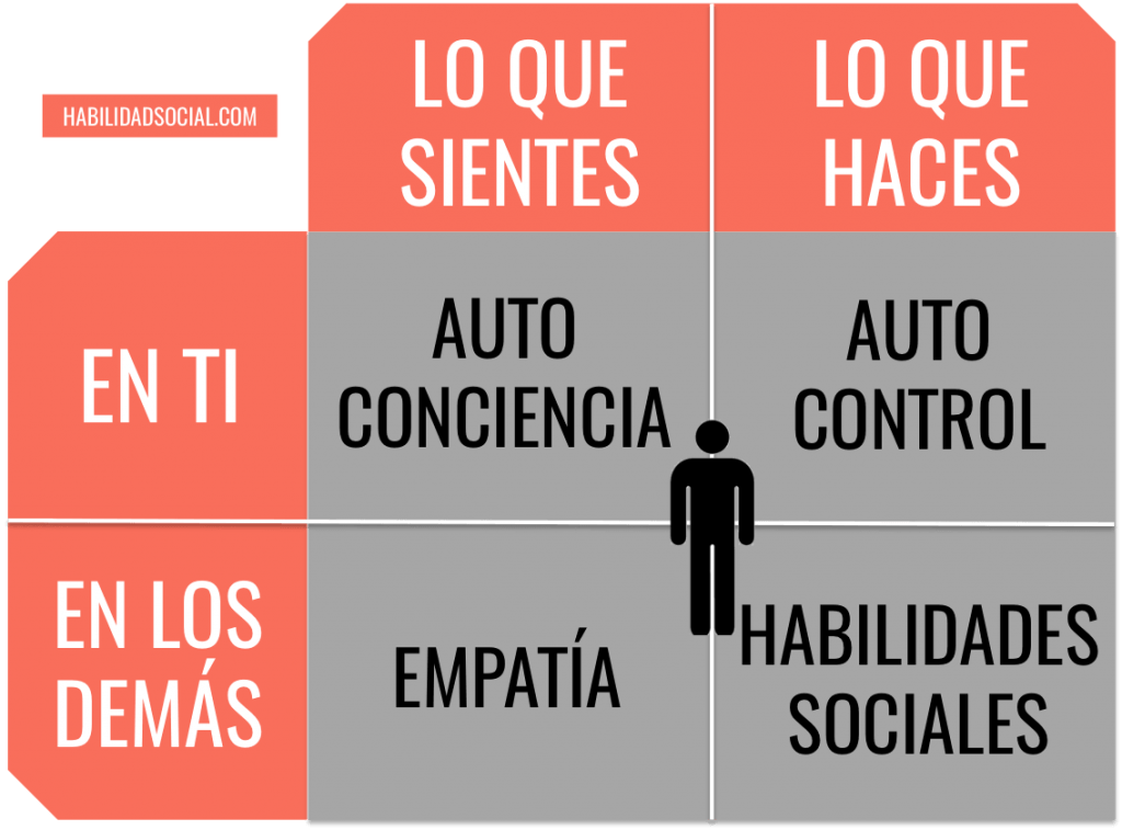 EMOCIONAL SIGNIFICADO: Qué SON y para QUÉ SIRVEN 2 emocional significado que son y para que sirven