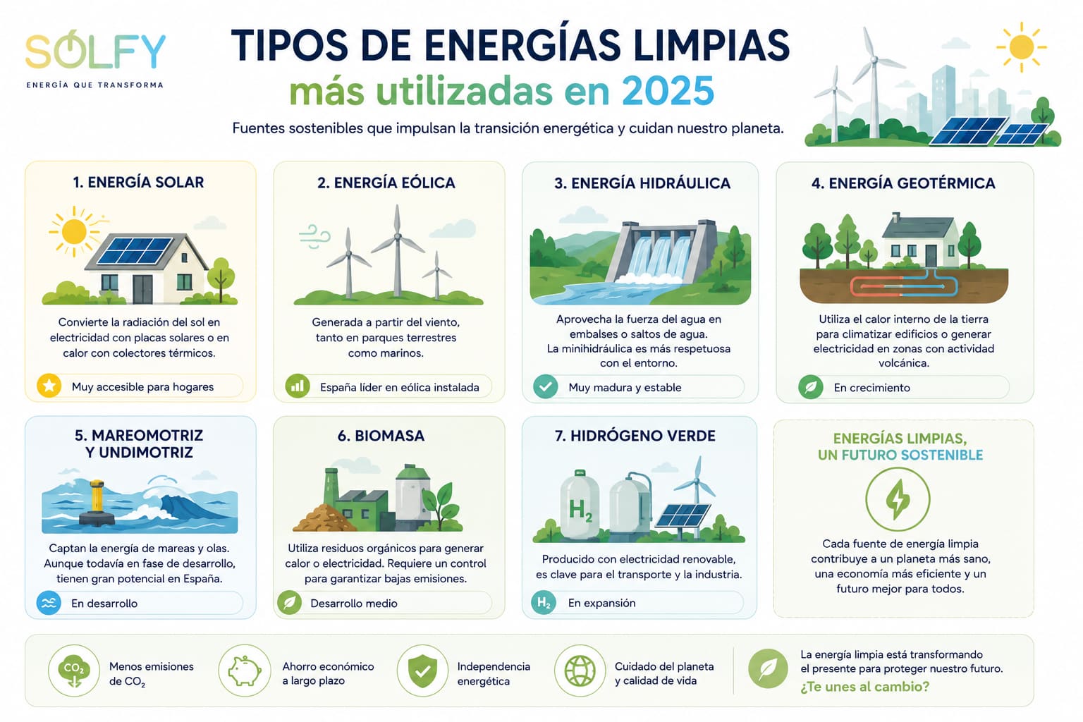 Energía Limpia: Qué es y Cuáles son las ENERGIAS LIMPIAS 2 energia limpia que es y cuales son las energias limpias