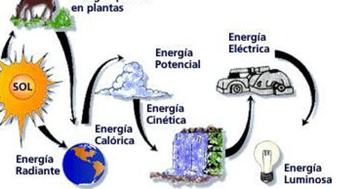 energia mineral descubre como transforma tu vida diaria
